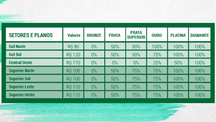 19 mil ingressos vendidos para jogo contra Ferroviária pelo Campeonato Paulista