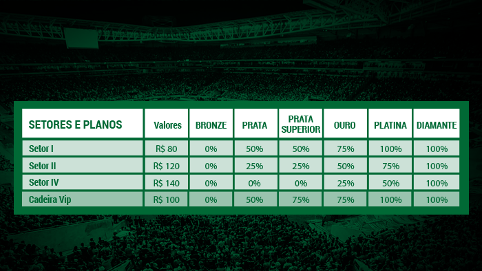 Palmeiras x Cruzeiro: mais de 9 mil ingressos vendidos e dois setores esgotados